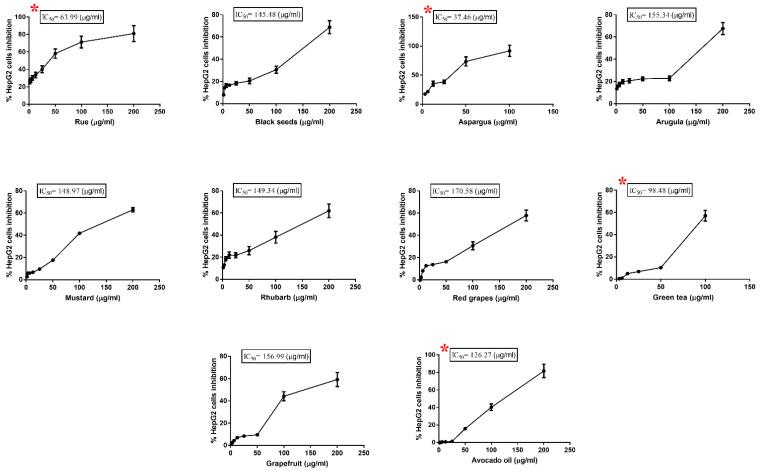 https://cdn.ncbi.nlm.nih.gov/pmc/blobs/7158/9967676/59855a59bdd1/toxics-11-00182-g001.jpg