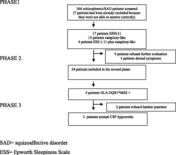 https://cdn.ncbi.nlm.nih.gov/pmc/blobs/715a/4888670/0666d66c9e46/12888_2016_859_Fig2_HTML.jpg
