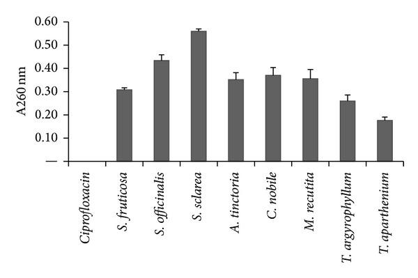 https://cdn.ncbi.nlm.nih.gov/pmc/blobs/715b/3810435/bae94bb3accf/IJMB2013-760969.001.jpg