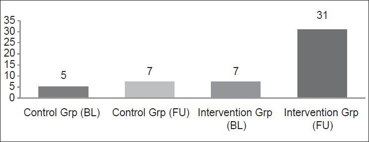 https://cdn.ncbi.nlm.nih.gov/pmc/blobs/715b/4076915/b20693d8039b/JRPP-2-123-g003.jpg