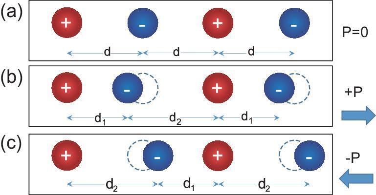 https://cdn.ncbi.nlm.nih.gov/pmc/blobs/715b/8291640/ded108bfc73a/nwz023fig7.jpg