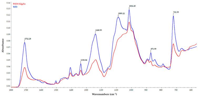 https://cdn.ncbi.nlm.nih.gov/pmc/blobs/715d/12191814/1f21b71ea322/gels-11-00427-g002.jpg