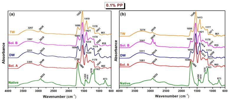 https://cdn.ncbi.nlm.nih.gov/pmc/blobs/715f/11901601/4dfb83f9237d/molecules-30-01126-g005.jpg