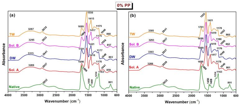 https://cdn.ncbi.nlm.nih.gov/pmc/blobs/715f/11901601/83a613136844/molecules-30-01126-g004.jpg