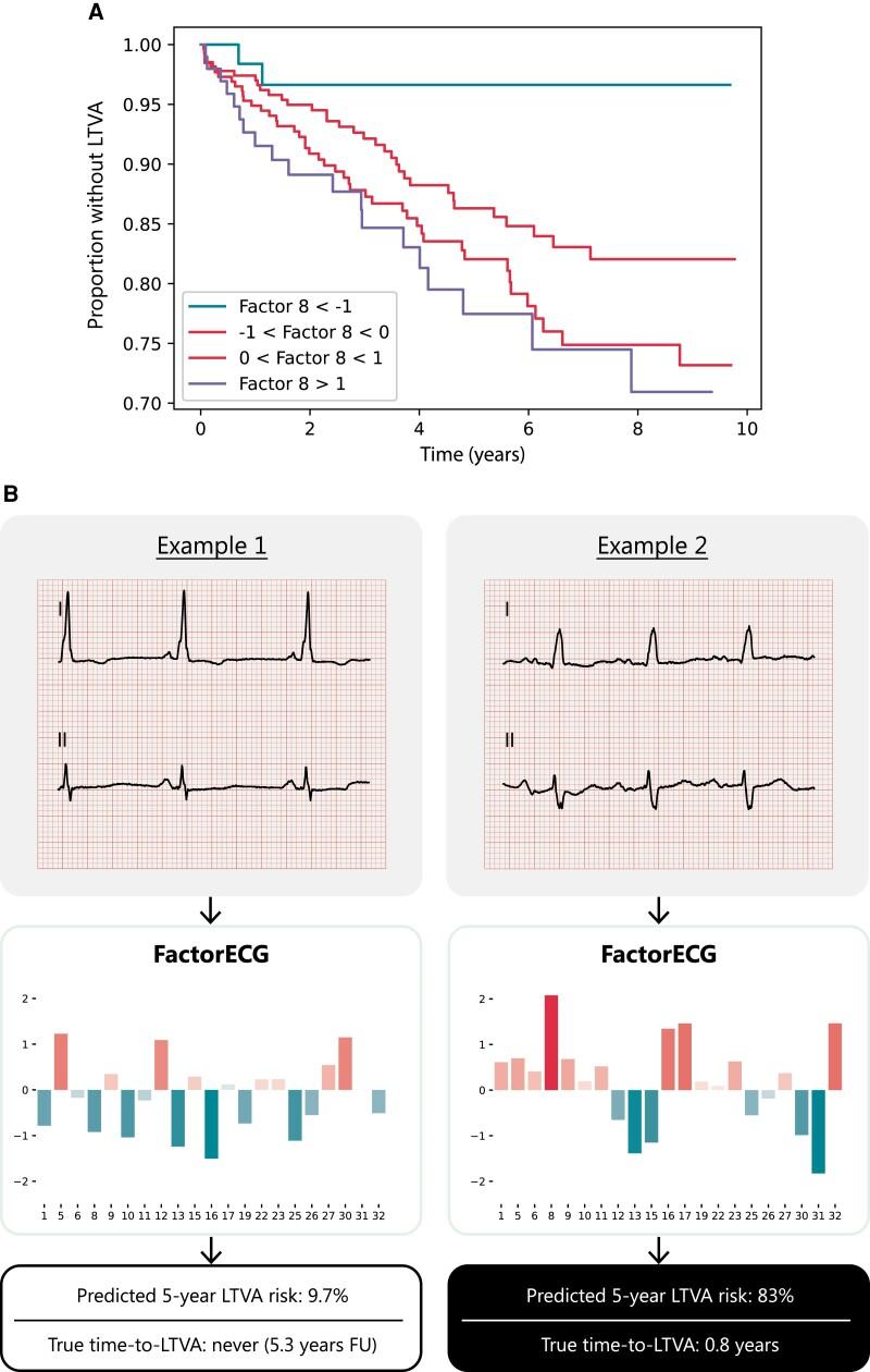 https://cdn.ncbi.nlm.nih.gov/pmc/blobs/7160/9559909/efde33a22e18/euac054f3.jpg