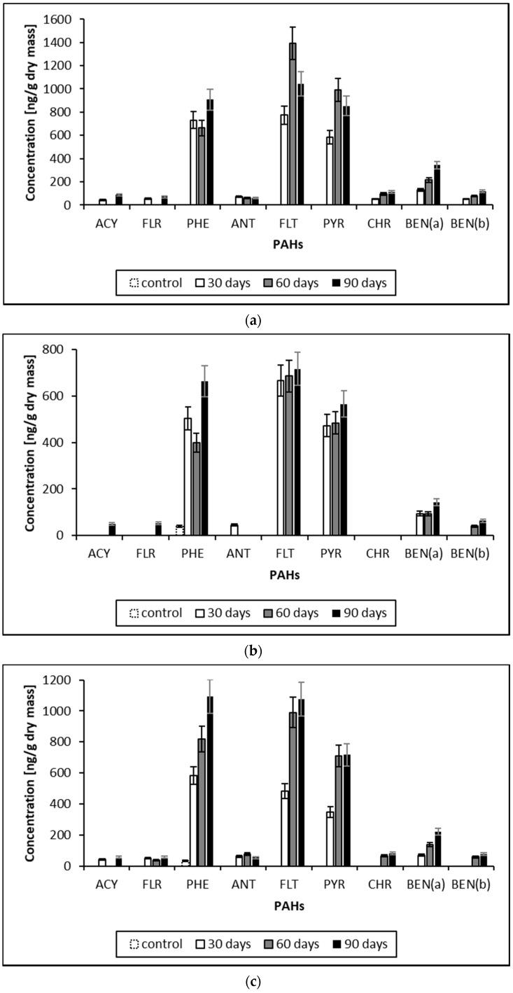 https://cdn.ncbi.nlm.nih.gov/pmc/blobs/7162/8659324/d5a85cab6d0f/molecules-26-07258-g001.jpg