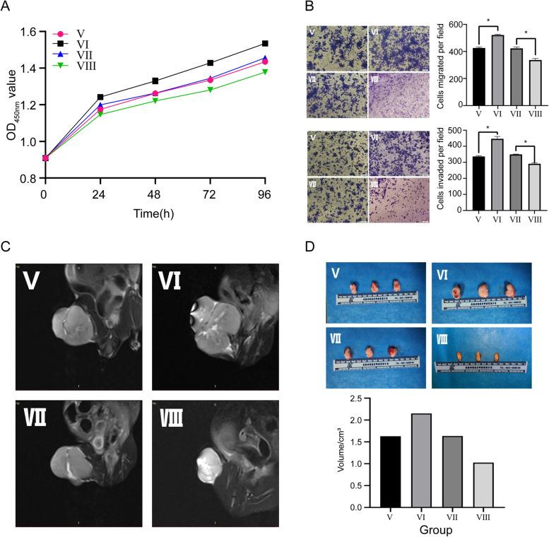 https://cdn.ncbi.nlm.nih.gov/pmc/blobs/7163/10351131/ac8bc0e44855/12943_2023_1804_Fig6_HTML.jpg