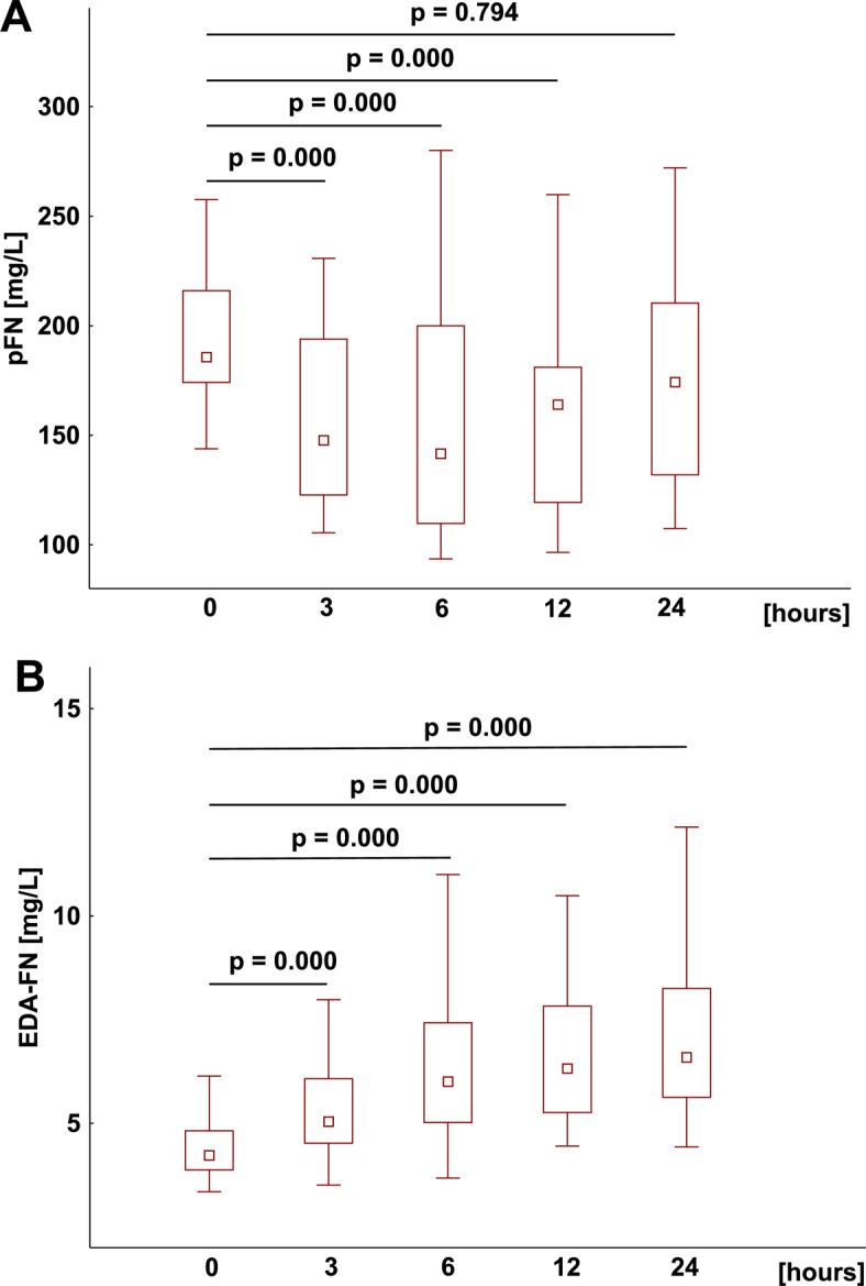https://cdn.ncbi.nlm.nih.gov/pmc/blobs/7165/11681034/53cc328d5daa/41598_2024_80765_Fig1_HTML.jpg