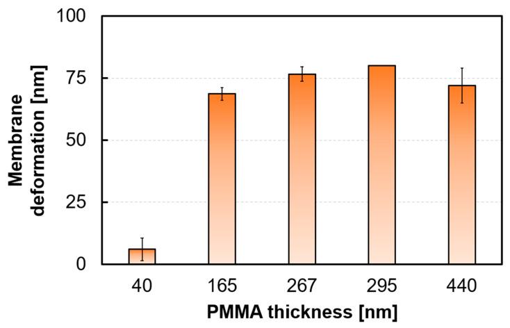 https://cdn.ncbi.nlm.nih.gov/pmc/blobs/7167/11679486/d658f8167bc7/sensors-24-08055-g012.jpg