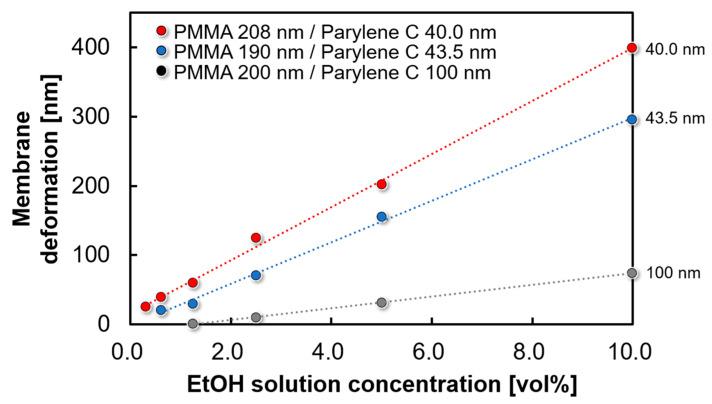 https://cdn.ncbi.nlm.nih.gov/pmc/blobs/7167/11679486/e851896396b8/sensors-24-08055-g011.jpg