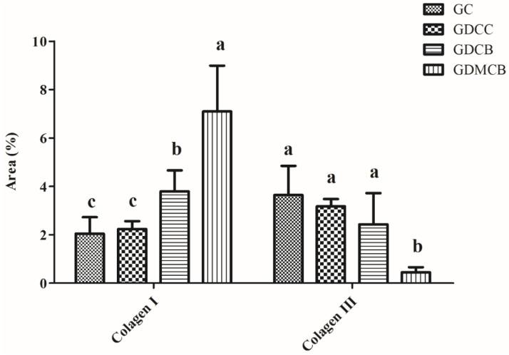 https://cdn.ncbi.nlm.nih.gov/pmc/blobs/7168/11435683/17ceb1a438b5/polymers-16-02611-g005.jpg