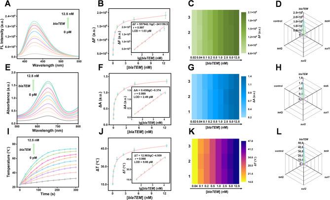 https://cdn.ncbi.nlm.nih.gov/pmc/blobs/7168/12076998/9c7cf3f0a1a0/12951_2025_3454_Fig4_HTML.jpg