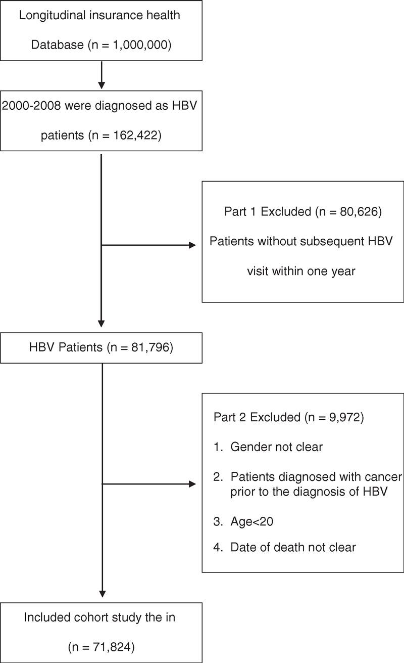 https://cdn.ncbi.nlm.nih.gov/pmc/blobs/7168/4602747/863afeac169b/medi-94-e462-g001.jpg