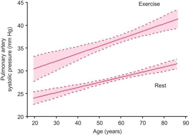 https://cdn.ncbi.nlm.nih.gov/pmc/blobs/7168/4989097/5ae672450127/erp-3-53fig2.jpg