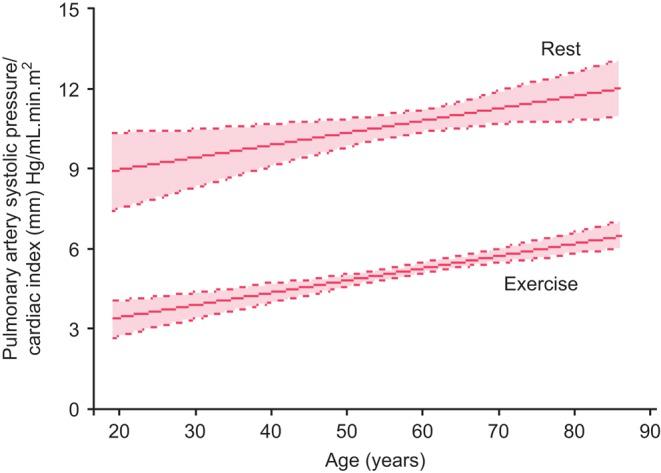 https://cdn.ncbi.nlm.nih.gov/pmc/blobs/7168/4989097/86fceaa38972/erp-3-53fig4.jpg