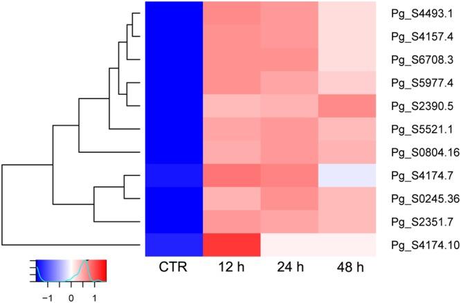 https://cdn.ncbi.nlm.nih.gov/pmc/blobs/716b/6078999/1196c6dc1ed7/41598_2018_30262_Fig1_HTML.jpg