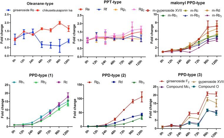 https://cdn.ncbi.nlm.nih.gov/pmc/blobs/716b/6078999/3e87d8d257ea/41598_2018_30262_Fig6_HTML.jpg