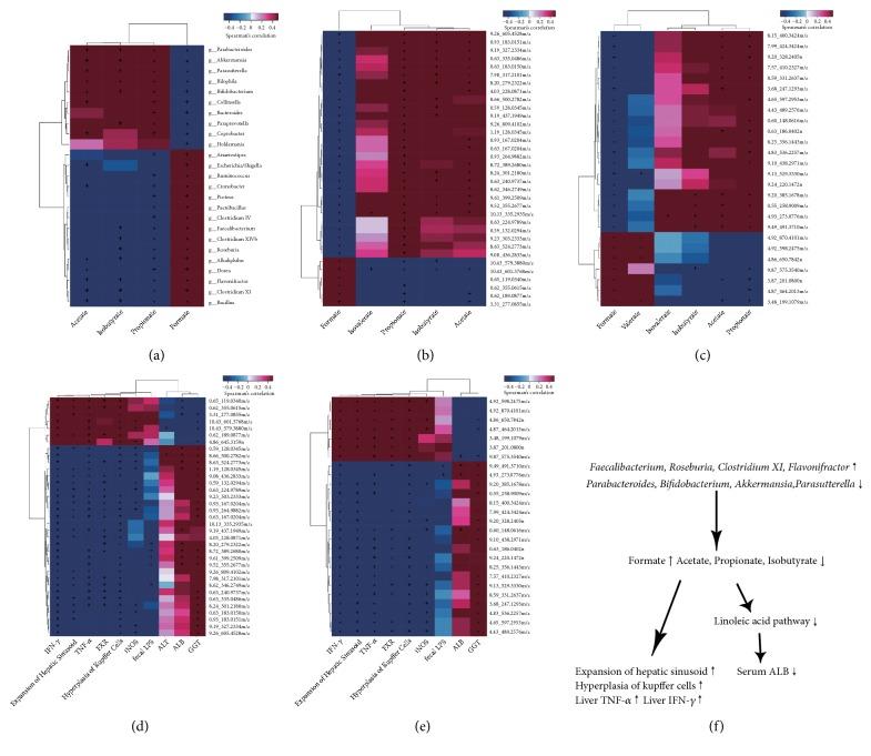https://cdn.ncbi.nlm.nih.gov/pmc/blobs/716b/6470425/30d14f905dac/BMRI2019-4530203.005.jpg