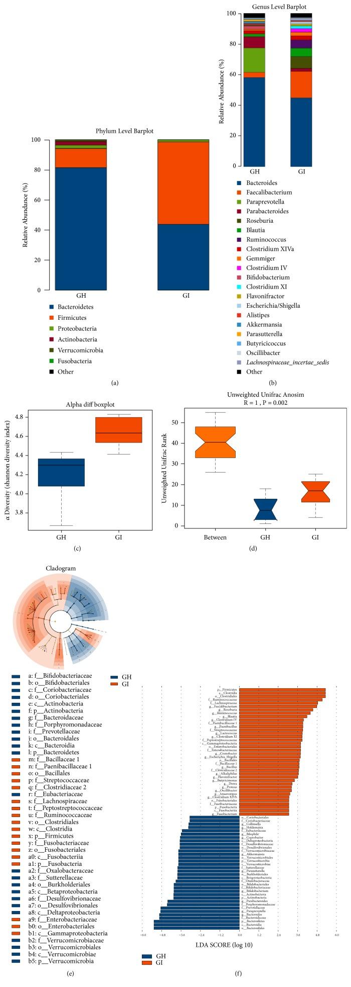 https://cdn.ncbi.nlm.nih.gov/pmc/blobs/716b/6470425/f0137b2c9e5d/BMRI2019-4530203.002.jpg