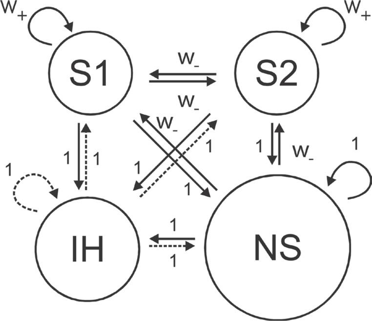 https://cdn.ncbi.nlm.nih.gov/pmc/blobs/716c/12265430/46b5de5e229e/BCN-16-251-g001.jpg