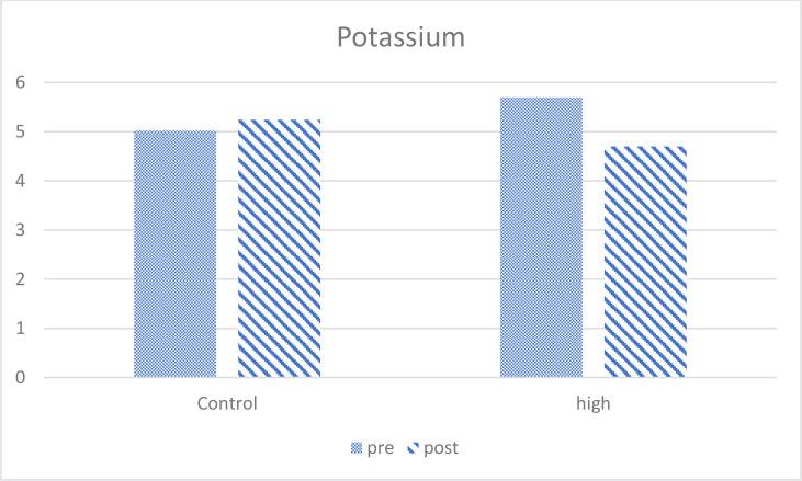 https://cdn.ncbi.nlm.nih.gov/pmc/blobs/716c/12265430/80c2923fe643/BCN-16-251-g006.jpg