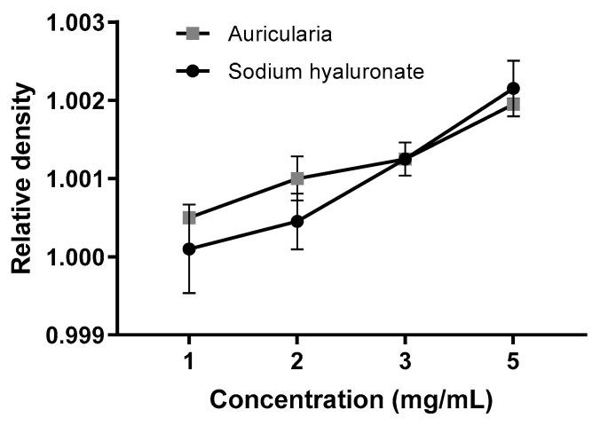 https://cdn.ncbi.nlm.nih.gov/pmc/blobs/716d/10302321/96028f486803/jof-09-00681-g007.jpg
