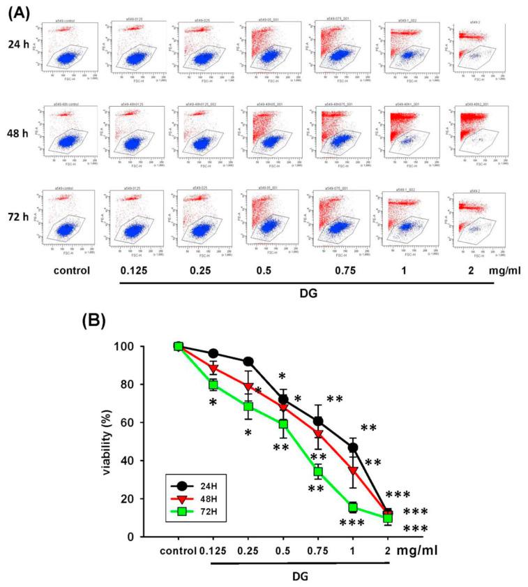 https://cdn.ncbi.nlm.nih.gov/pmc/blobs/716e/9236716/2dc62426b72a/bmed-12-02-031f2.jpg