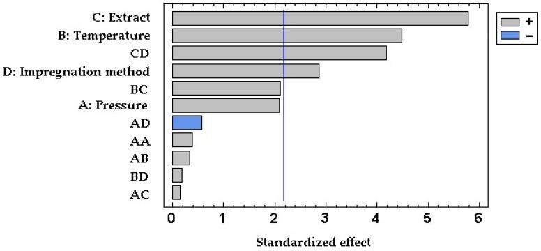 https://cdn.ncbi.nlm.nih.gov/pmc/blobs/7171/10376806/28806ada6c34/antioxidants-12-01416-g004.jpg