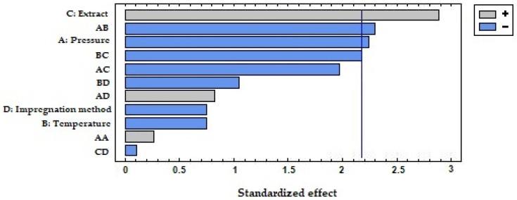 https://cdn.ncbi.nlm.nih.gov/pmc/blobs/7171/10376806/3e2519864621/antioxidants-12-01416-g007.jpg