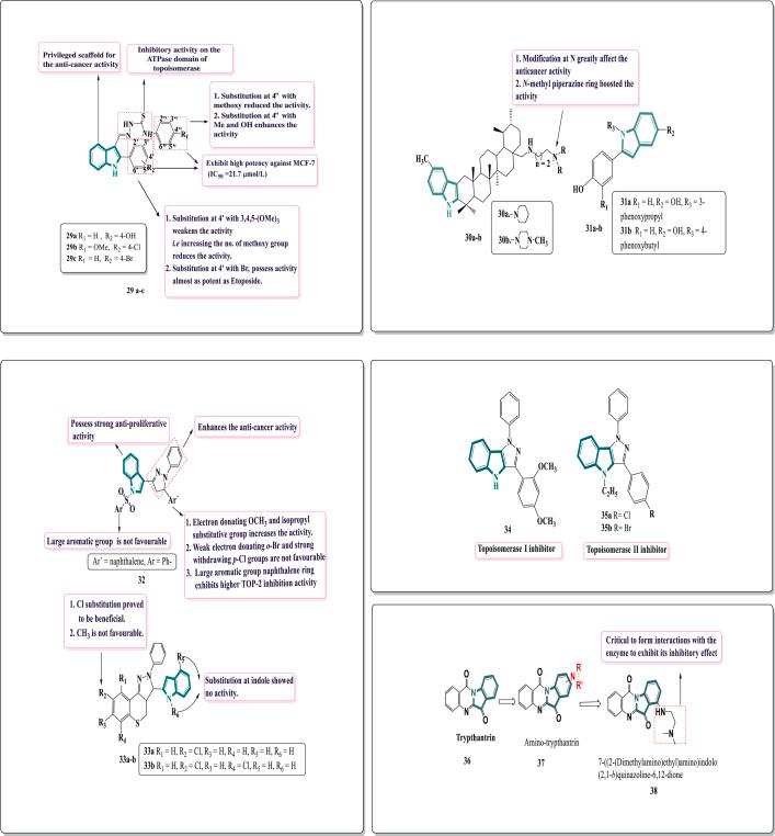 https://cdn.ncbi.nlm.nih.gov/pmc/blobs/7171/9293743/370eab364464/gr8.jpg