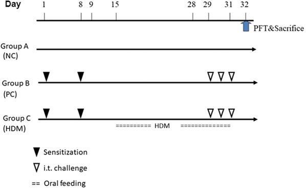 https://cdn.ncbi.nlm.nih.gov/pmc/blobs/7173/6190578/1960401eac51/13223_2018_269_Fig1_HTML.jpg
