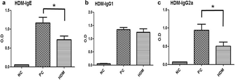 https://cdn.ncbi.nlm.nih.gov/pmc/blobs/7173/6190578/bbae4b629025/13223_2018_269_Fig6_HTML.jpg