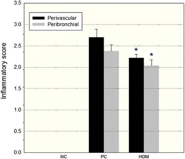 https://cdn.ncbi.nlm.nih.gov/pmc/blobs/7173/6190578/c702dc1124f0/13223_2018_269_Fig4_HTML.jpg