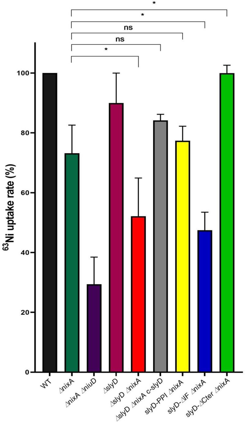 https://cdn.ncbi.nlm.nih.gov/pmc/blobs/7174/7840056/b48deb2701a5/ppat.1009193.g007.jpg