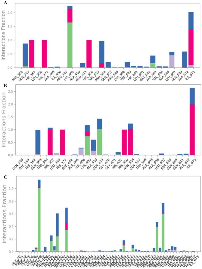https://cdn.ncbi.nlm.nih.gov/pmc/blobs/7175/10313808/2dd504e3e571/41598_2023_37613_Fig3_HTML.jpg