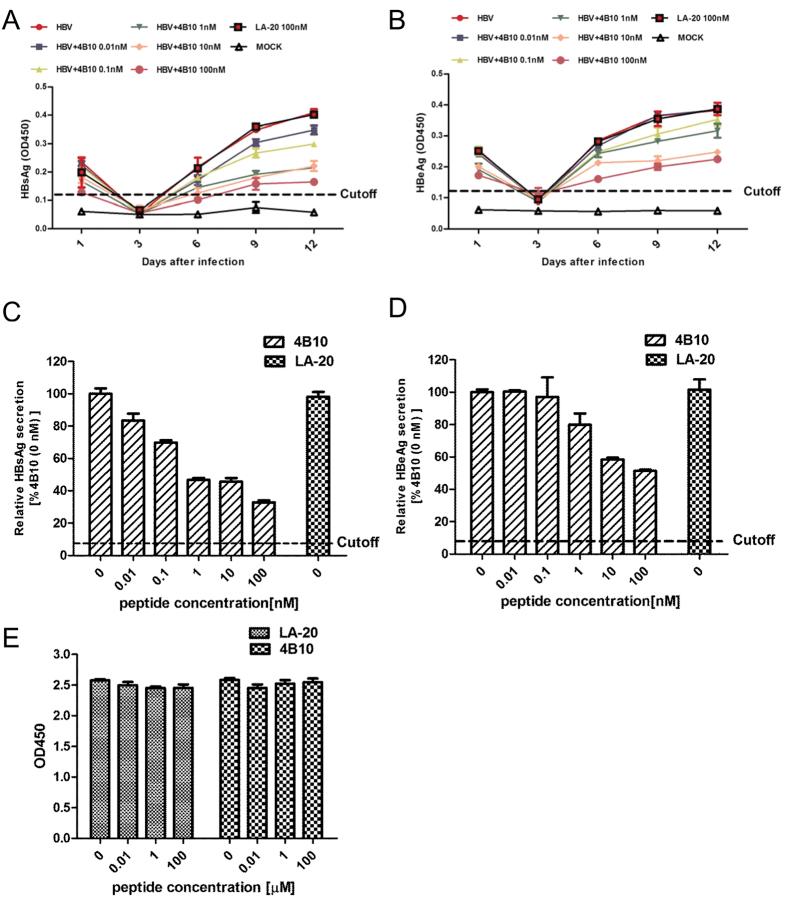 https://cdn.ncbi.nlm.nih.gov/pmc/blobs/7175/4935942/58801f3d05f1/srep29391-f4.jpg
