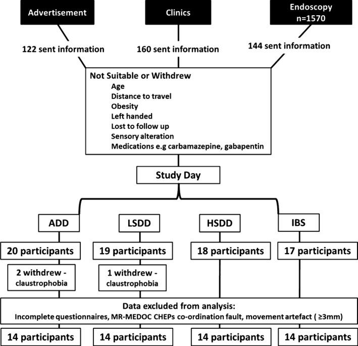https://cdn.ncbi.nlm.nih.gov/pmc/blobs/7176/4879512/5db6680eb716/NMO-28-900-g002.jpg