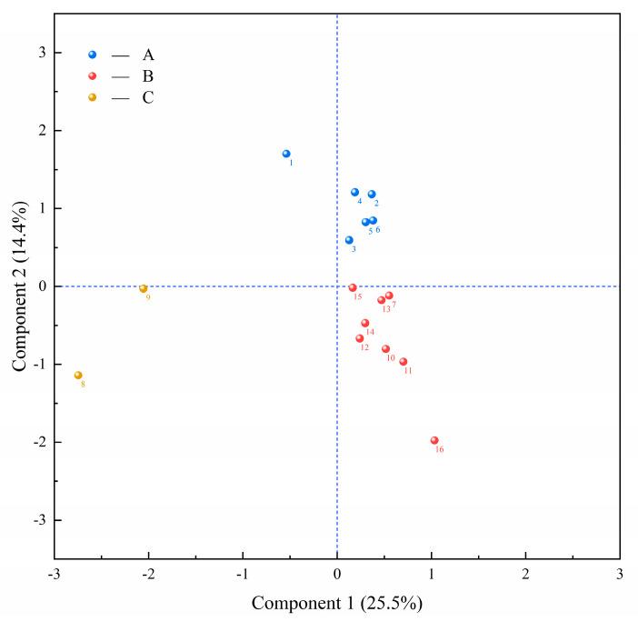 https://cdn.ncbi.nlm.nih.gov/pmc/blobs/7177/12388837/cf57b1f7620d/microorganisms-13-01767-g009.jpg