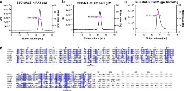 https://cdn.ncbi.nlm.nih.gov/pmc/blobs/7179/10643120/1884f5b06e16/41594_2023_1094_Fig11_ESM.jpg