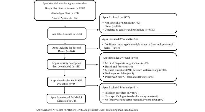 https://cdn.ncbi.nlm.nih.gov/pmc/blobs/7179/4925936/13e90c92b244/mhealth_v4i2e74_fig1.jpg