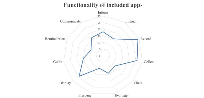 https://cdn.ncbi.nlm.nih.gov/pmc/blobs/7179/4925936/9ac919904b22/mhealth_v4i2e74_fig2.jpg