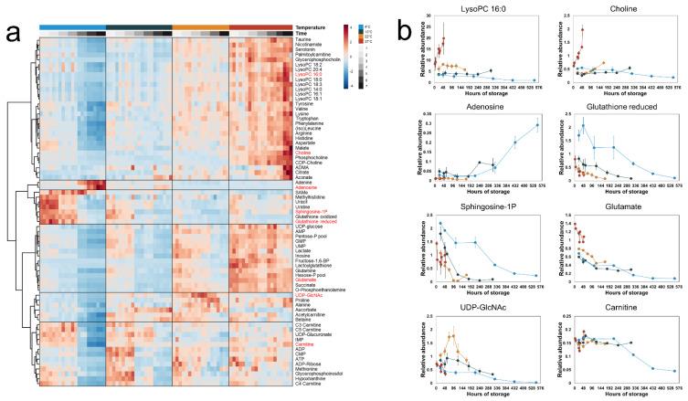 https://cdn.ncbi.nlm.nih.gov/pmc/blobs/717b/10890334/491b4b8dc44b/metabolites-14-00091-g003.jpg