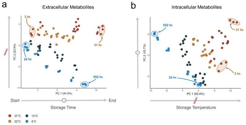 https://cdn.ncbi.nlm.nih.gov/pmc/blobs/717b/10890334/87ceb5ec34bb/metabolites-14-00091-g001.jpg