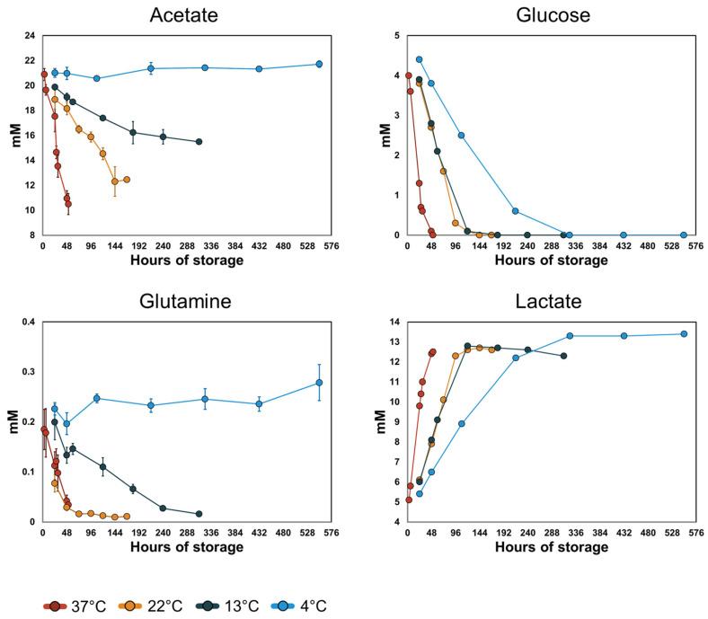 https://cdn.ncbi.nlm.nih.gov/pmc/blobs/717b/10890334/a8cb69f30136/metabolites-14-00091-g004.jpg