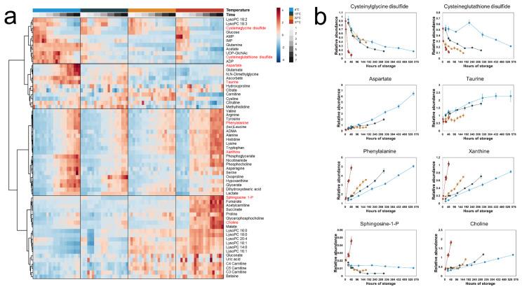 https://cdn.ncbi.nlm.nih.gov/pmc/blobs/717b/10890334/b399637dc3a4/metabolites-14-00091-g002.jpg