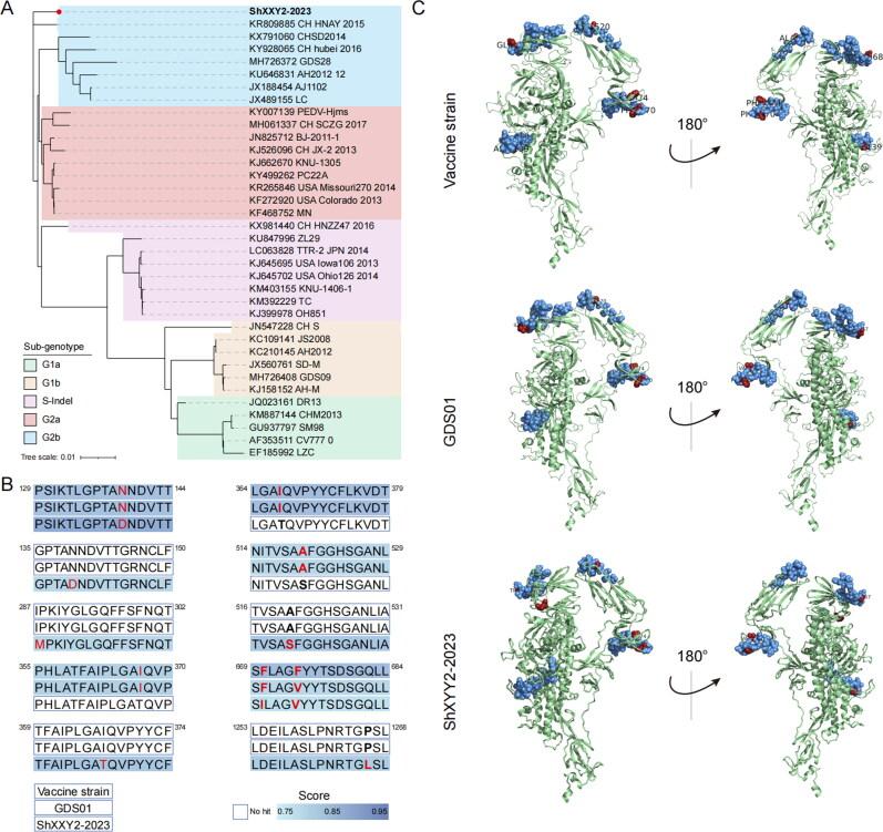 https://cdn.ncbi.nlm.nih.gov/pmc/blobs/717e/12120861/856ad03c01ca/TVEQ_A_2509506_F0002_C.jpg