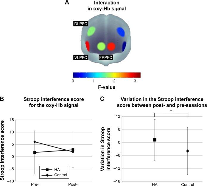 https://cdn.ncbi.nlm.nih.gov/pmc/blobs/7180/5746069/d6c70d889271/ndt-14-061Fig5.jpg