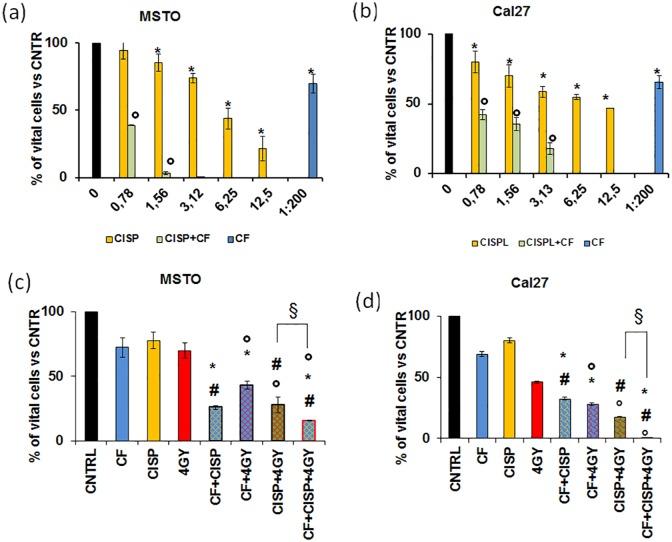 https://cdn.ncbi.nlm.nih.gov/pmc/blobs/7180/6792276/7b4e646776ae/10.1177_1758835919878347-fig4.jpg