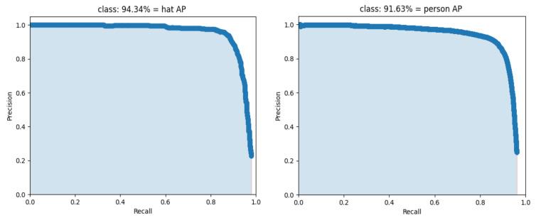 https://cdn.ncbi.nlm.nih.gov/pmc/blobs/7180/9919412/1c71f54fbeba/sensors-23-01256-g008.jpg