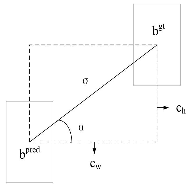 https://cdn.ncbi.nlm.nih.gov/pmc/blobs/7180/9919412/2687b6c632d3/sensors-23-01256-g006.jpg